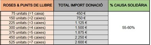 tarifari_fahm_sant__jordi_2025