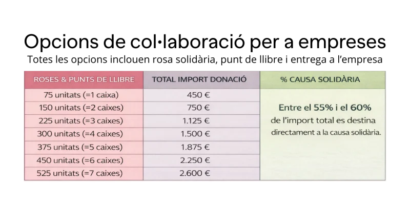 tarifari_fahm_sant__jordi_2025