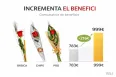 Com maximitzar el benefici venent roses de Sant Jordi?